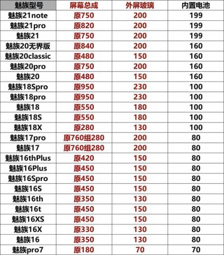 京东方屏幕和三星屏幕哪个贵，京东方屏幕贵还是三星的贵