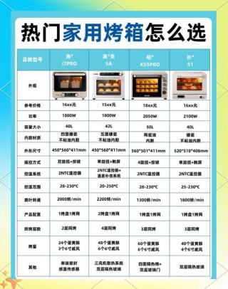 烤箱的尺寸一般是多大，家用烤箱尺寸一览表？