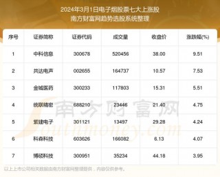 昭通笔记本电脑推荐，昭阳区电脑在什么地方卖？