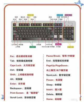 电脑小白要从哪里学起，一点不懂电脑的怎么学？