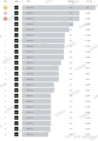 索尼imx排名榜，索尼最强imx？