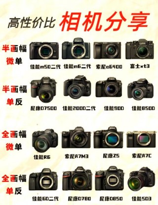 佳能sx220hs和240？佳能sx220hs和佳能PC1620哪个