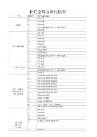 长虹空调f6解决方法，长虹空调出现f6故障原因