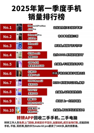 小米世界销量排名榜，小米销量世界排名