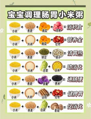 小米粥哪种吃法最养胃，小米粥煮什么养胃？