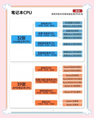 游戏电脑cpu怎么选取，游戏电脑cpu性能排名？