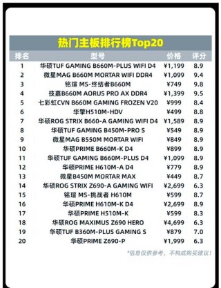 最先进的平板电脑，近来最强的平板