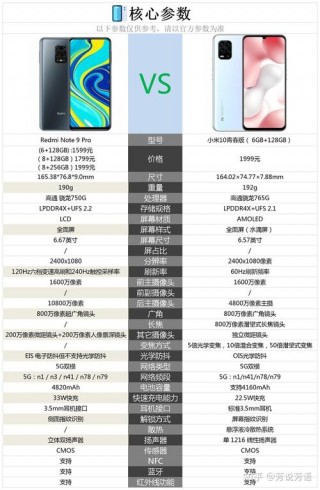 小米10青春版配置怎么样？小米10青春版配置怎么样值得买吗