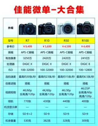 佳能60d和750d哪个好，佳能750d和60d选哪一个？