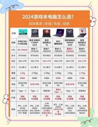 笔记本电脑2024推荐游戏本，2020年最值得入手笔记本电脑游戏本