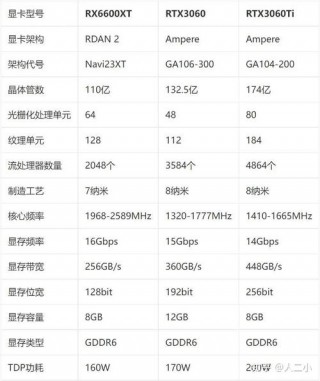 rx5600xt显卡相当于什么n卡，rx5600xt性能