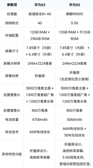 荣耀3xpro最新升级包，荣耀x3pro固件？