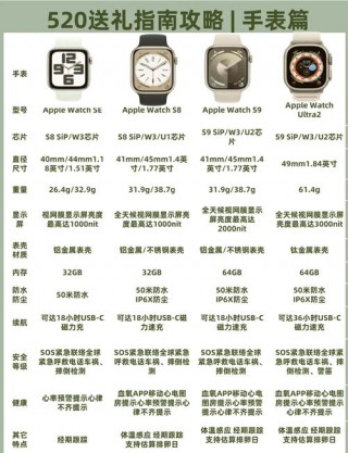 苹果手表s2还值得买吗，苹果手表二代s2好用吗