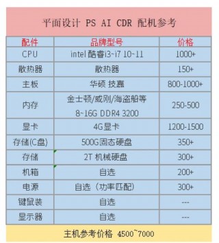 智能建造专业笔记本电脑推荐，智能建造专业笔记本电脑推荐知乎