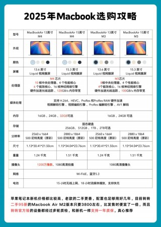 苹果移动笔记本电脑推荐，苹果笔记本 推荐