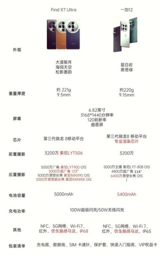 一加和oppo哪个高端，一加和oppo区别？