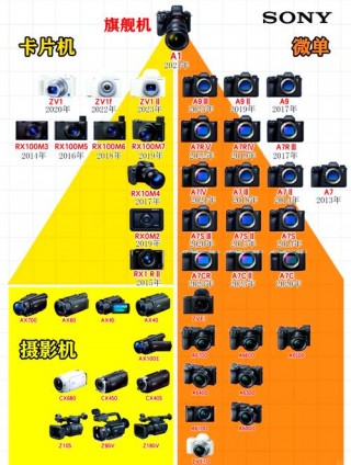 索尼ax45和cx680哪个好？索尼ax45和ax40