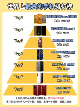 8848m5巅峰版费用多少？8848m5巅峰版怎么样