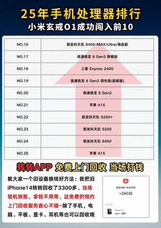 小米比较高配置处理器？小米比较高的处理器是多少