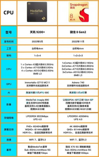 努比亚z50对比vivox90，努比亚z50对比z50spro