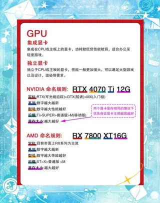 i3的cpu可以换成i5的吗？i3可以换成i7吗