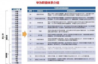 硕士拿华为15级容易吗，华为硕士十五级？