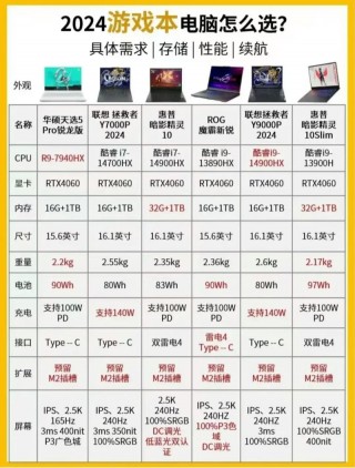 14700kf笔记本电脑推荐，1700的笔记本？