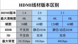 电脑hdmi线多少钱一根，电脑hdmi线长什么样？