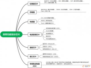 cpu有哪些功能，cpu有哪些功能?cpu结构是怎样的