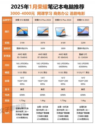 40系笔记本电脑推荐2025，40系笔记本什么时候出？