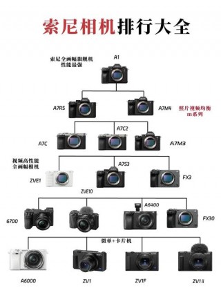 索尼t700是哪一年发售的，索尼t700现在还有人用嘛