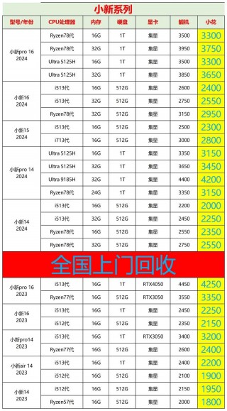 二手电脑回收多少钱一台，二手电脑回收多少钱一台联想？