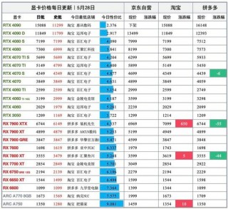 amd6000系列显卡有哪些？amd6000u