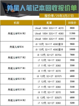 alienwarem17x现在多少钱，alienware m17 x17？