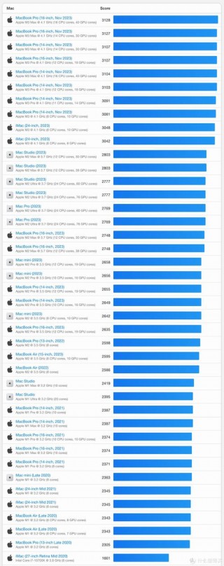 笔记本rtx显卡性能排名，近来笔记本显卡性能排名