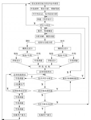 一体机电脑怎么使用？一体机电脑怎么使用鼠标