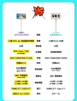 三星va屏和ips屏哪个好，三星的va和aoc的ips？