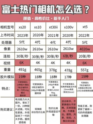富士相机是什么档次？富士相机质量怎么样