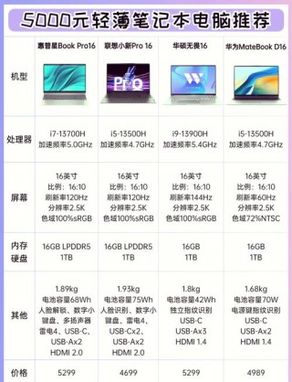 笔记本电脑带独立显卡推荐，笔记本带独立显卡好吗