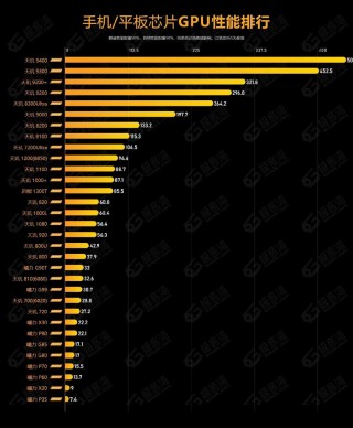 骁龙835和天玑810哪个好，骁龙835和天玑820？