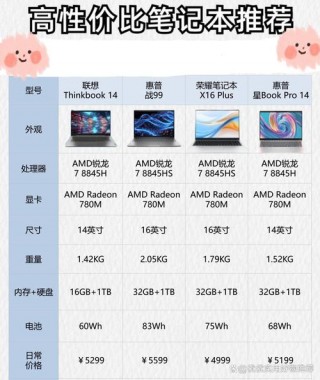 惠普笔记本真的很差吗？惠普笔记本到底怎么样