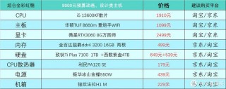 radeon530显卡可以玩lol，radeon530可以玩哪些游戏