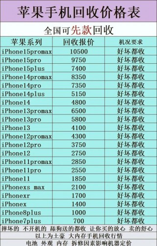 苹果7的费用大概多少钱一台？苹果iphone 7多少钱