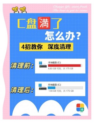 电脑c盘怎么清理垃圾？电脑c盘清理垃圾方法