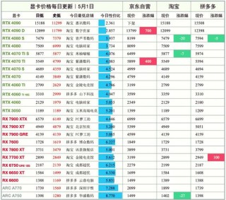 笔记本电脑换显卡核心多少钱，笔记本换个显卡要多少钱一个？
