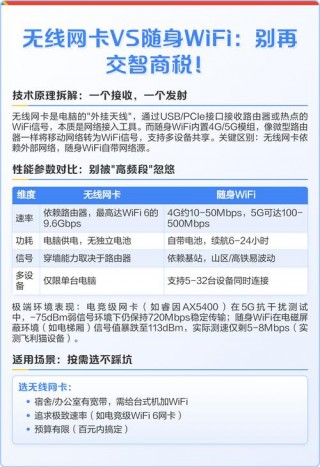 无线网卡是随身wifi吗？无线网卡是随身wifi吗怎么用