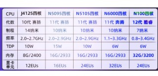 e6700cpu配几代内存，e6700 32ghz参数？