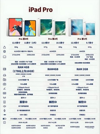 a1474是ipad几？ipad a1474是ipad air几