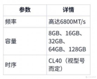 海盗船内存条假货多吗，海盗船内存鉴别真伪