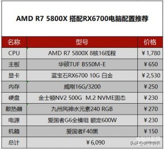 i72600k配什么内存？i72600k配什么主板